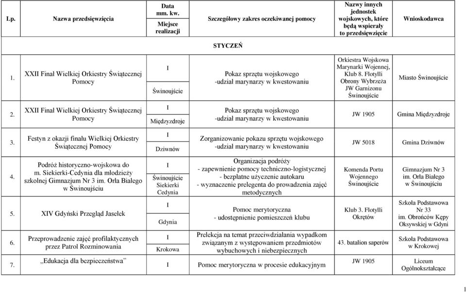 Festyn z okazji finału Wielkiej Orkiestry Świątecznej Pomocy I Zorganizowanie pokazu sprzętu wojskowego -udział marynarzy w kwestowaniu JW 5018 Gmina 4. Podróż historyczno-wojskowa do m.