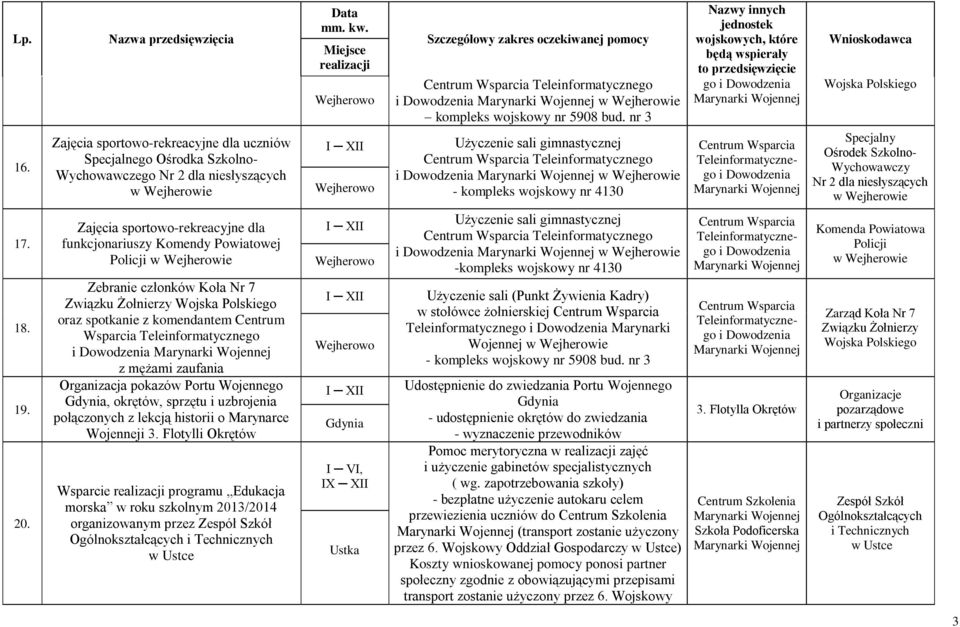 Zajęcia sportowo-rekreacyjne dla funkcjonariuszy Komendy Powiatowej Policji Zebranie członków Koła Nr 7 Związku Żołnierzy Wojska Polskiego oraz spotkanie z komendantem Centrum Wsparcia z mężami