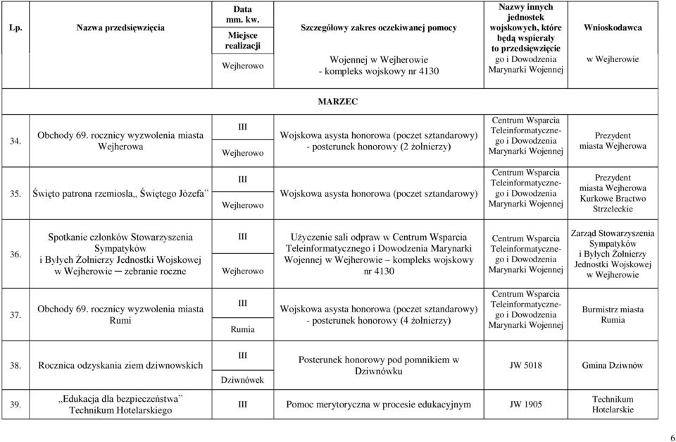 Święto patrona rzemiosła Świętego Józefa III Wojskowa asysta honorowa (poczet sztandarowy) Prezydent miasta Wejherowa Kurkowe Bractwo Strzeleckie 36.