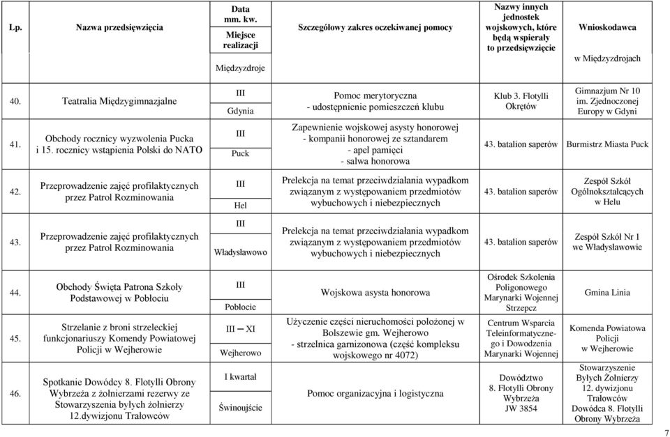 batalion saperów Burmistrz Miasta Puck 42.