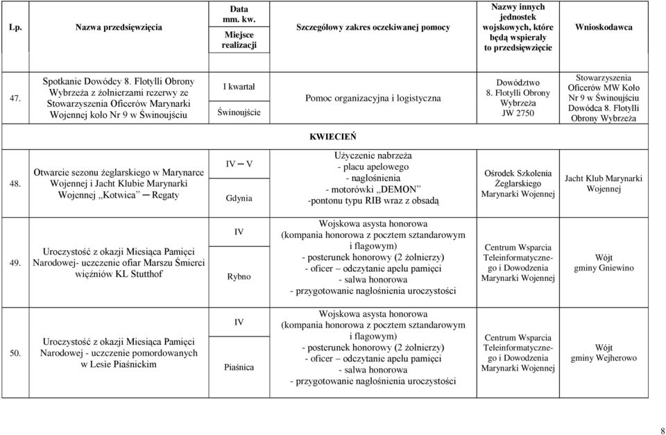 Otwarcie sezonu żeglarskiego w Marynarce Wojennej i Jacht Klubie Marynarki Wojennej Kotwica Regaty I Użyczenie nabrzeża - placu apelowego - nagłośnienia - motorówki DEMON -pontonu typu RIB wraz z