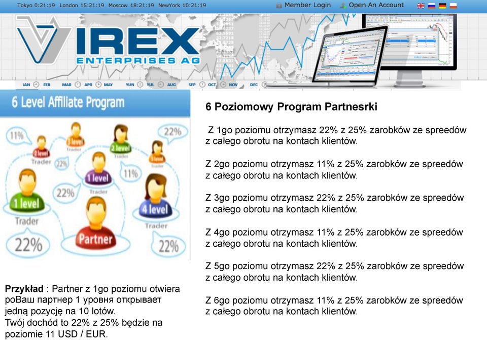 Z 4go poziomu otrzymasz 11% z 25% zarobków ze spreedów z całego obrotu na kontach klientów.