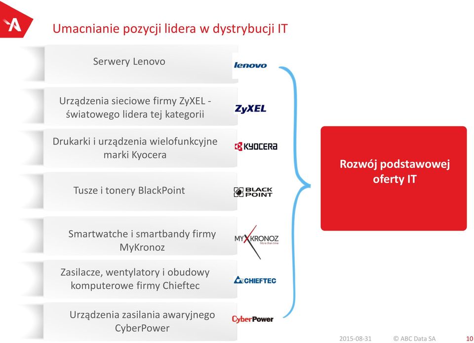 BlackPoint Rozwój podstawowej oferty IT Smartwatche i smartbandy firmy MyKronoz Zasilacze,