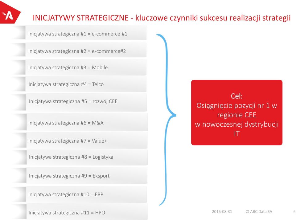 strategiczna #6 = M&A Inicjatywa strategiczna #7 = Value+ Cel: Osiągnięcie pozycji nr 1 w regionie CEE w nowoczesnej dystrybucji IT Inicjatywa