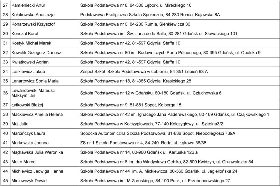Karol Szkoła Podstawowa im. Św. Jana de la Salle, 80-281 Gdańsk ul.