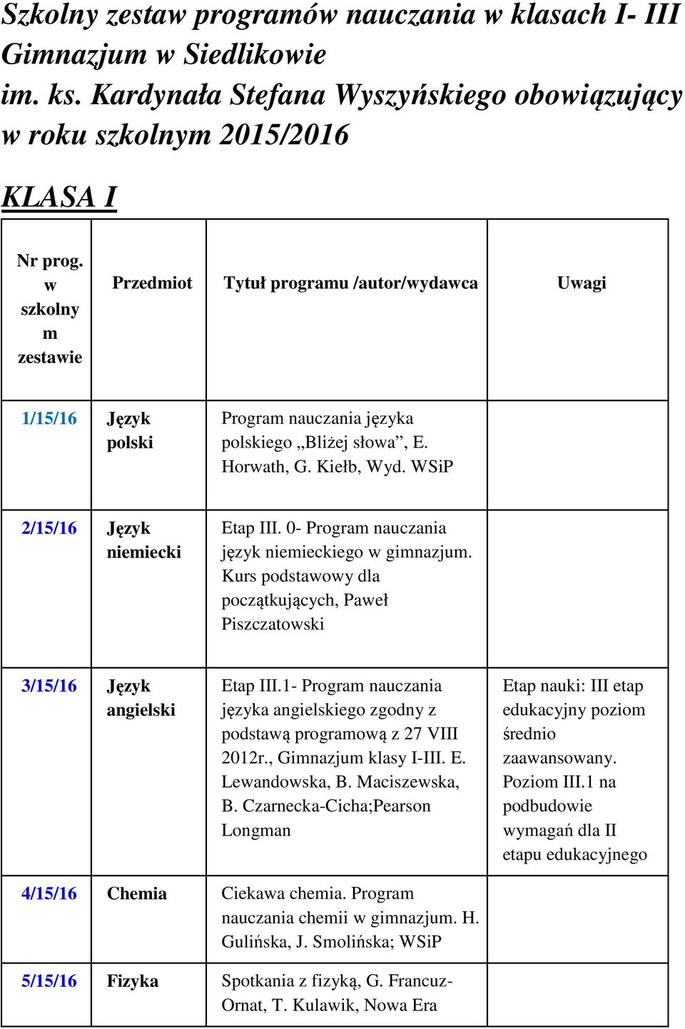 WSiP 2/15/16 Język niemiecki Etap III. 0- Program nauczania język niemieckiego w gimnazjum. Kurs podstawowy dla początkujących, Paweł Piszczatowski 3/15/16 Język angielski Etap III.