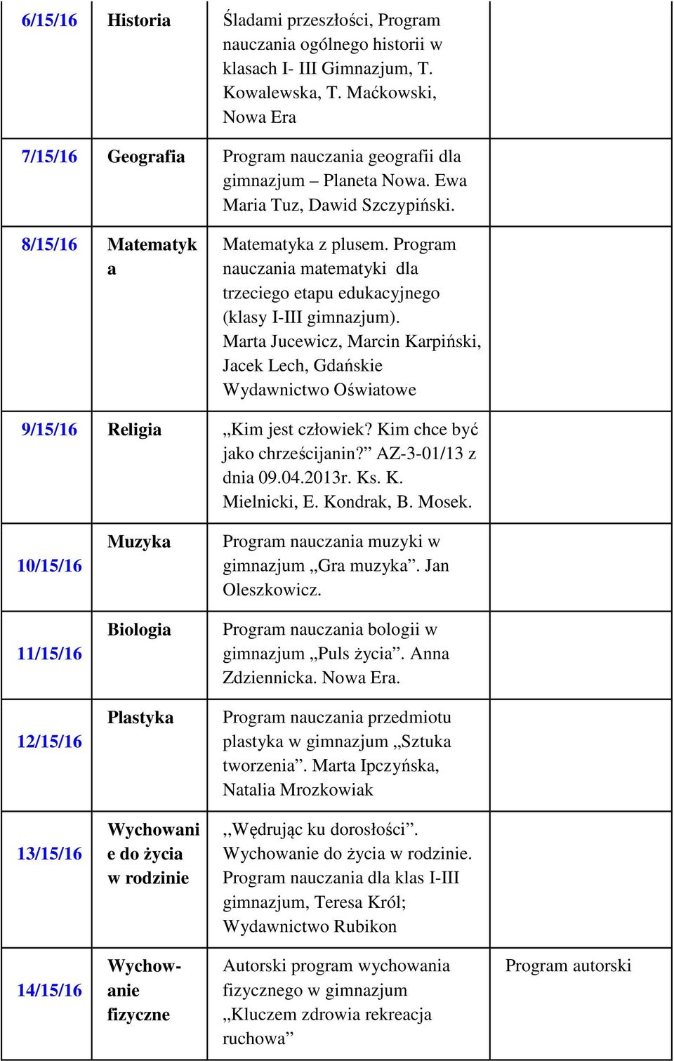 Program nauczania matematyki dla trzeciego etapu edukacyjnego (klasy I-III gimnazjum). Marta Jucewicz, Marcin Karpiński, Jacek Lech, Gdańskie Wydawnictwo Oświatowe 9/15/16 Religia Kim jest człowiek?