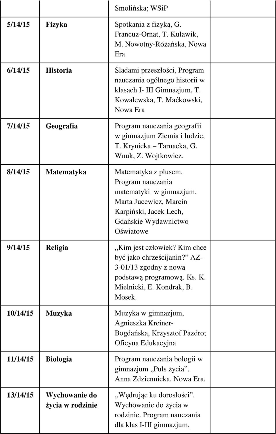 Maćkowski, Nowa Era 7/14/15 Geografia Program nauczania geografii w gimnazjum Ziemia i ludzie, T. Krynicka Tarnacka, G. Wnuk, Z. Wojtkowicz. 8/14/15 Matematyka Matematyka z plusem.