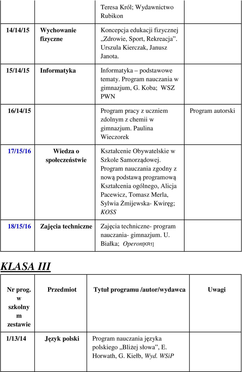Paulina Wieczorek Program autorski 17/15/16 Wiedza o społeczeństwie Kształcenie Obywatelskie w Szkole Samorządowej.