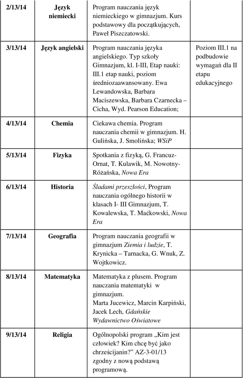 1 na podbudowie wymagań dla II etapu edukacyjnego 4/13/14 Chemia Ciekawa chemia. Program nauczania chemii w gimnazjum. H. Gulińska, J. Smolińska; WSiP 5/13/14 Fizyka Spotkania z fizyką, G.