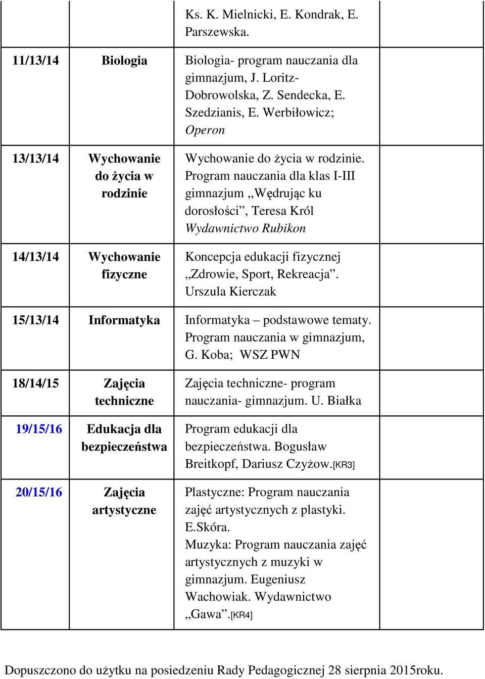 Program nauczania dla klas I-III gimnazjum,,wędrując ku dorosłości, Teresa Król Wydawnictwo Rubikon Koncepcja edukacji fizycznej Zdrowie, Sport, Rekreacja.