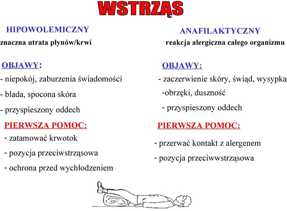 krwotok - pozycja przeciwstrząsowa - ochrona przed wychłodzeniem OBJAWY: - zaczerwienie skóry, świąd,