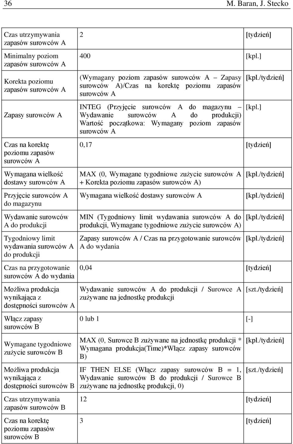 wydawania surowców A do produkcji Czas na przygotowanie surowców A do wydania Możliwa produkcja wynikająca z dostępności surowców A Włącz zapasy surowców B Wymagane tygodniowe zużycie surowców B