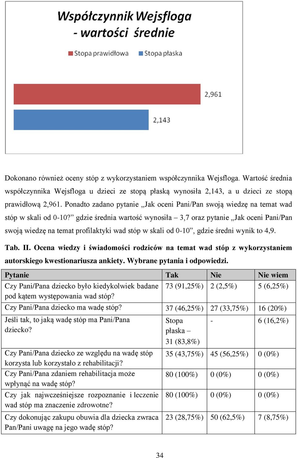 gdzie średnia wartość wynosiła 3,7 oraz pytanie Jak oceni Pani/Pan swoją wiedzę na temat profilaktyki wad stóp w skali od 0-10, gdzie średni wynik to 4,9. Tab. II.