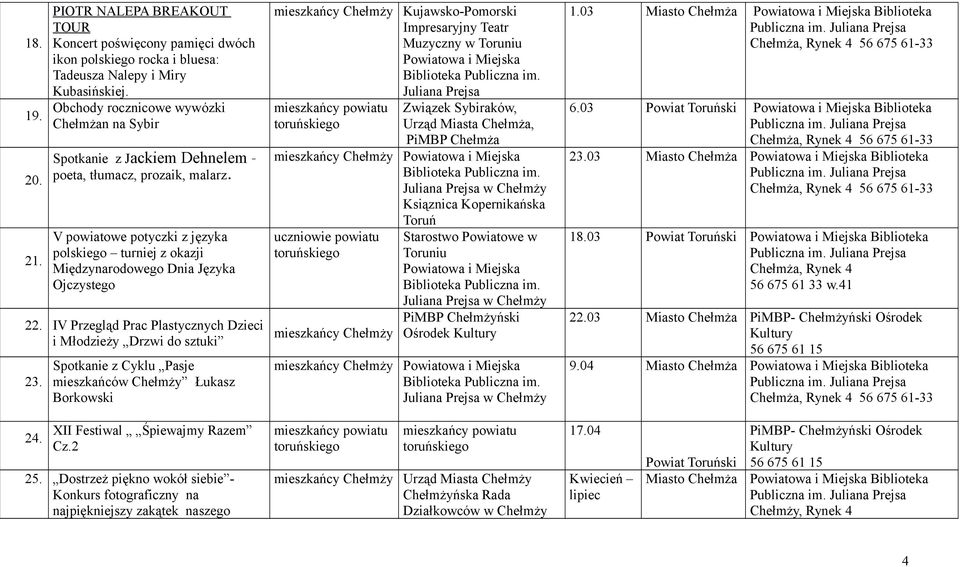 IV Przegląd Prac Plastycznych Dzieci i Młodzieży Drzwi do sztuki 23.