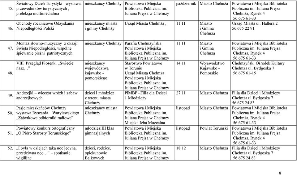 Montaż słowno-muzyczny z okazji Święta Niepodległości, wspólne śpiewanie pieśni patriotycznych VIII Przegląd Piosenki Świecie nasz Andrzejki wieczór wróżb i zabaw andrzejkowych Pasje mieszkańców