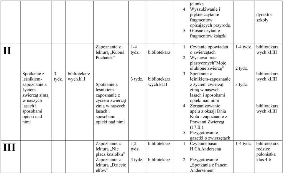 i lekturą Kubuś Puchatek Spotkanie z leśnikiemzapoznanie z życiem zwierząt zimą w naszych lasach i sposobami opieki nad nimi lekturą Nie płacz koziołku lekturą Dziecię elfów 1-4 3 1,2 3 wych.kl.ii 1.