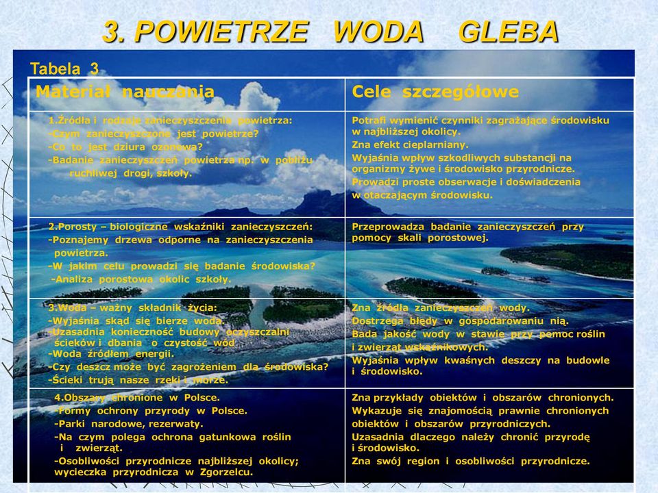 Wyjaśnia wpływ szkodliwych substancji na organizmy żywe i środowisko przyrodnicze. Prowadzi proste obserwacje i doświadczenia w otaczającym środowisku. 2.