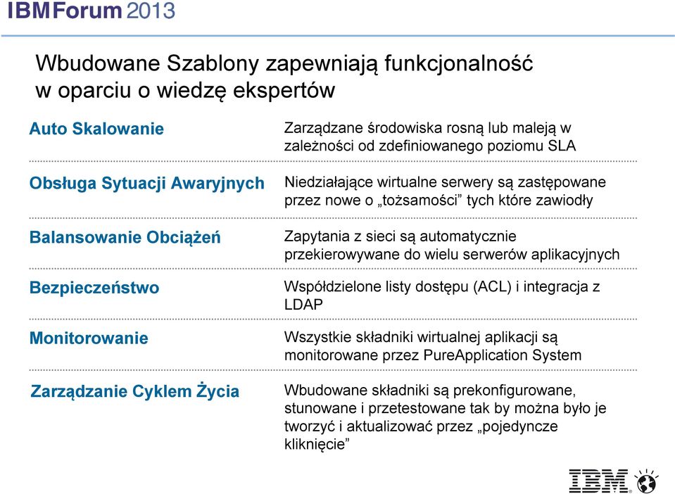 zawiodły Zapytania z sieci są automatycznie przekierowywane do wielu serwerów aplikacyjnych Współdzielone listy dostępu (ACL) i integracja z LDAP Wszystkie składniki wirtualnej