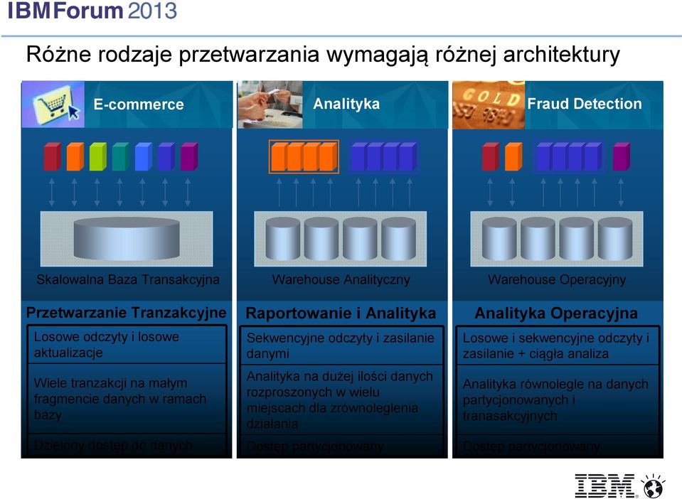 w ramach bazy Dzielony dostęp do danych Sekwencyjne odczyty i zasilanie danymi Analityka na dużej ilości danych rozproszonych w wielu miejscach dla zrównoleglenia