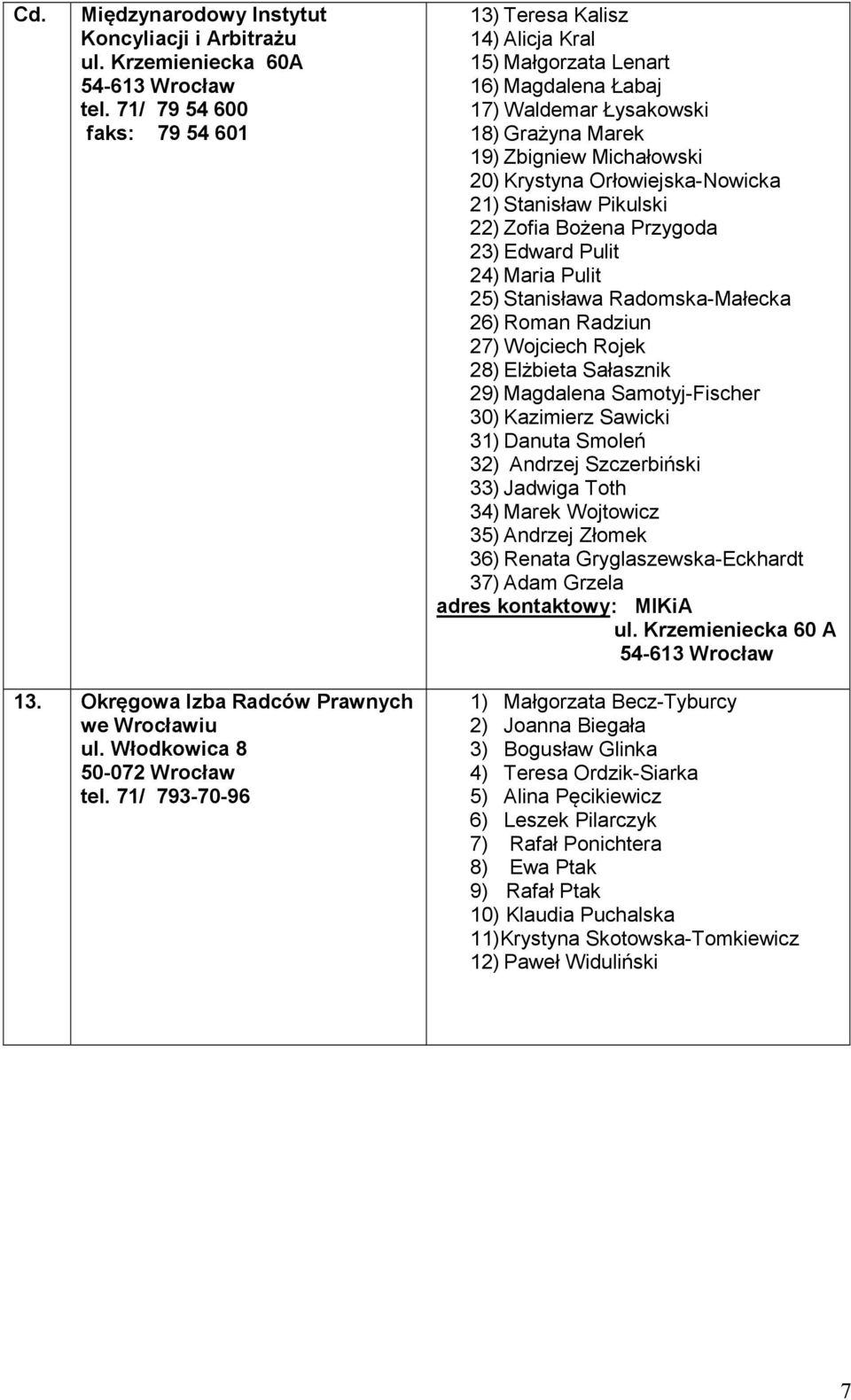 Orłowiejska-Nowicka 21) Stanisław Pikulski 22) Zofia Bożena Przygoda 23) Edward Pulit 24) Maria Pulit 25) Stanisława Radomska-Małecka 26) Roman Radziun 27) Wojciech Rojek 28) Elżbieta Sałasznik 29)