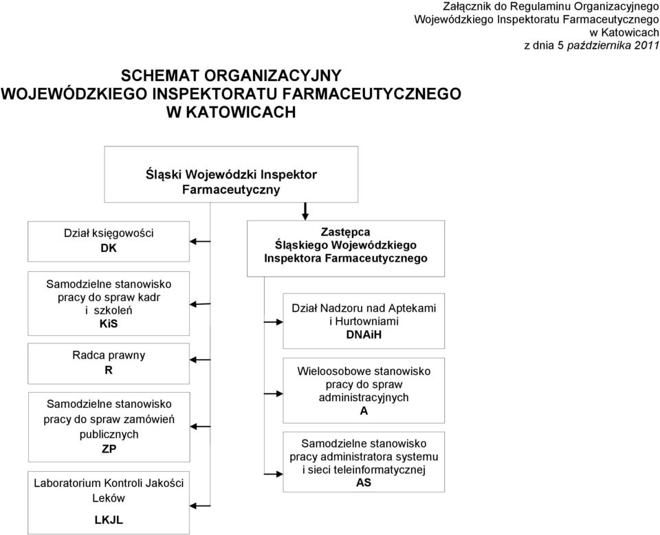 R Samodzielne stanowisko pracy do spraw zamówień publicznych ZP Laboratorium Kontroli Jakości Leków LKJL Zastępca Śląskiego Wojewódzkiego Inspektora Farmaceutycznego Dział