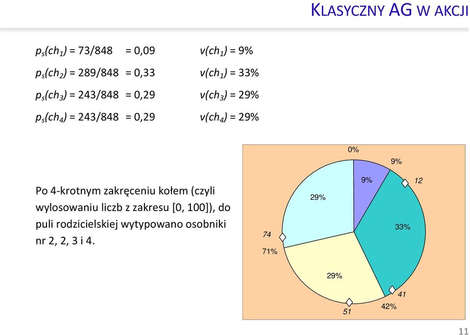 0,9 v(ch 4 ) = 9% 0% 9% Po 4-krotnym zakręcenu kołem (czyl wylosowanu lczb z zakresu