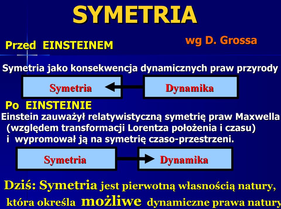 Einstein zauważył relatywistyczną symetrię praw Maxwella (względem transformacji Lorentza