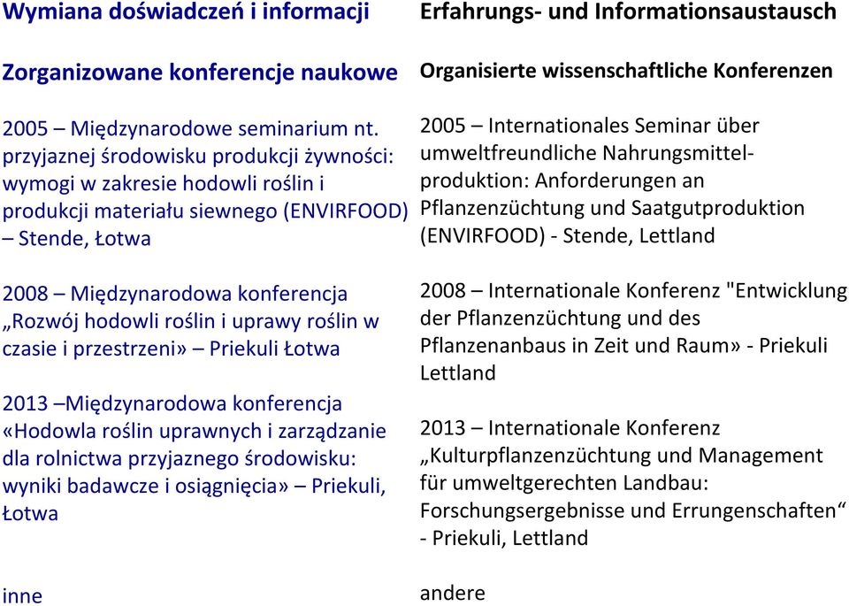 roślin w czasie i przestrzeni» Priekuli Łotwa 2013 Międzynarodowa konferencja «Hodowla roślin uprawnych i zarządzanie dla rolnictwa przyjaznego środowisku: wyniki badawcze i osiągnięcia» Priekuli,