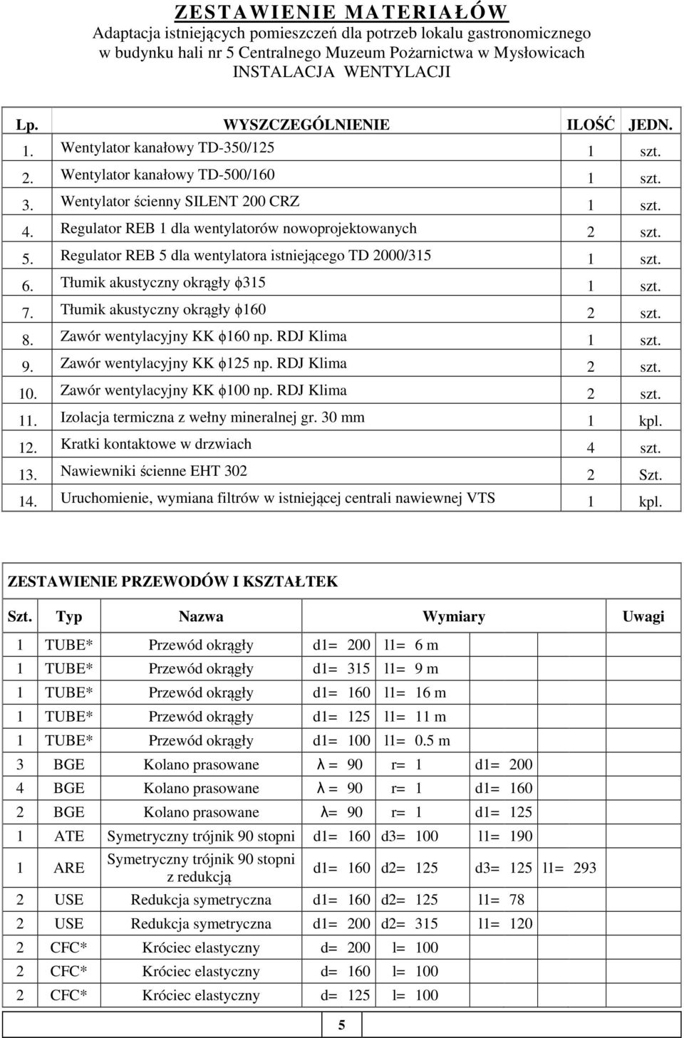 Regulator REB 1 dla wentylatorów nowoprojektowanych 2 szt. 5. Regulator REB 5 dla wentylatora istniejącego TD 2000/315 1 szt. 6. Tłumik akustyczny okrągły ϕ315 1 szt. 7.