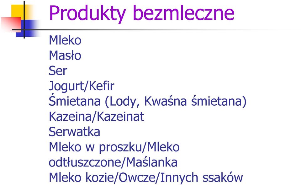 Kazeina/Kazeinat Serwatka Mleko w