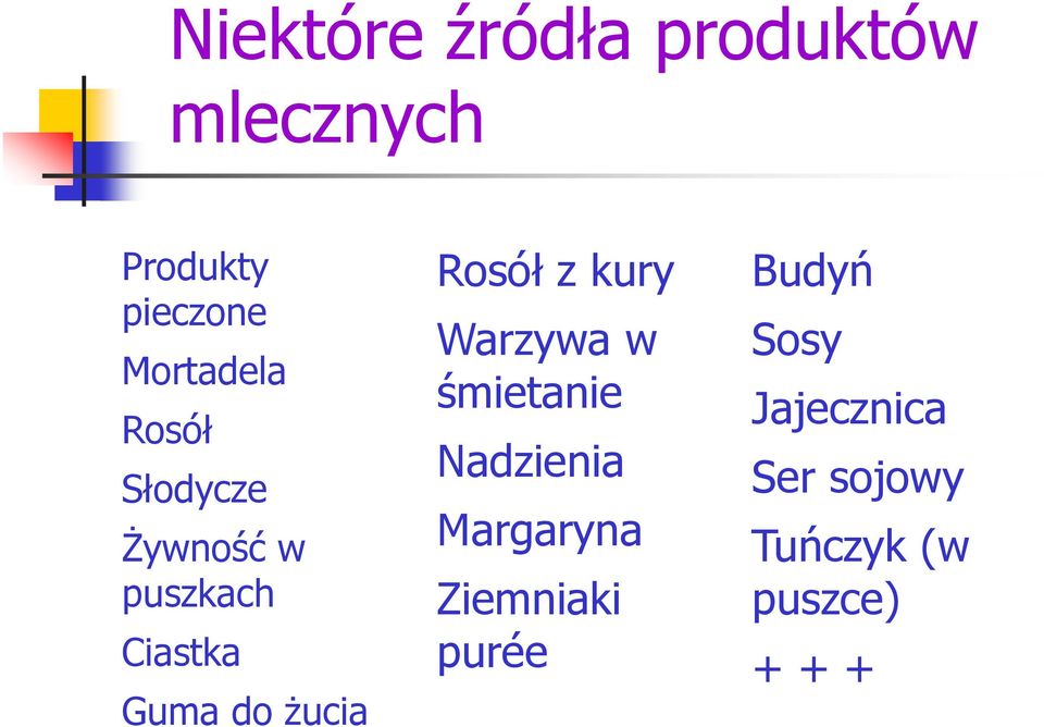 żucia Rosół z kury Warzywa w śmietanie Nadzienia Margaryna