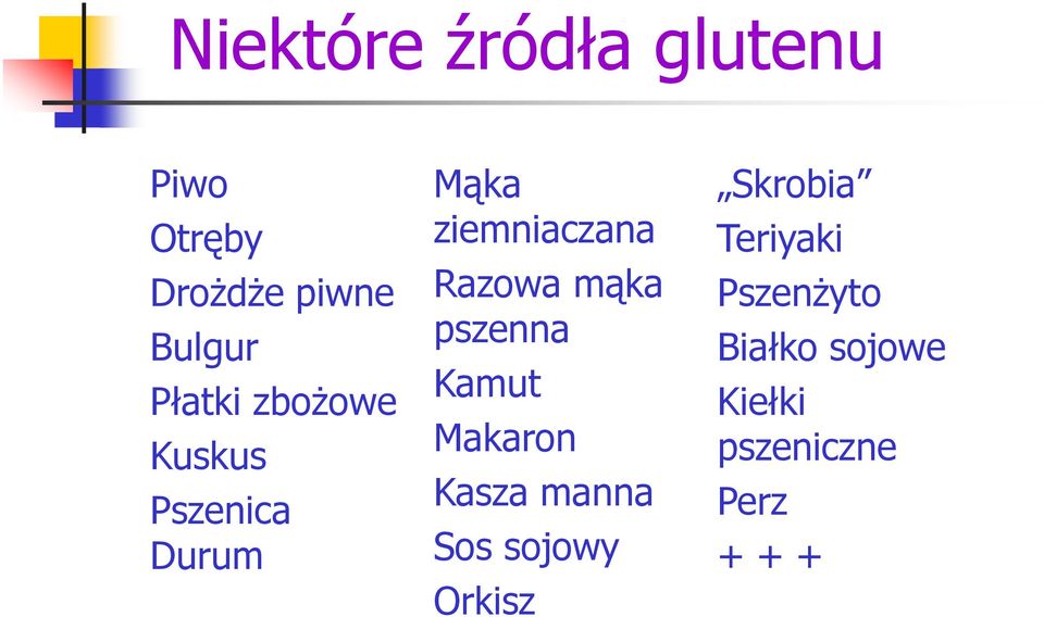 mąka pszenna Kamut Makaron Kasza manna Sos sojowy Orkisz
