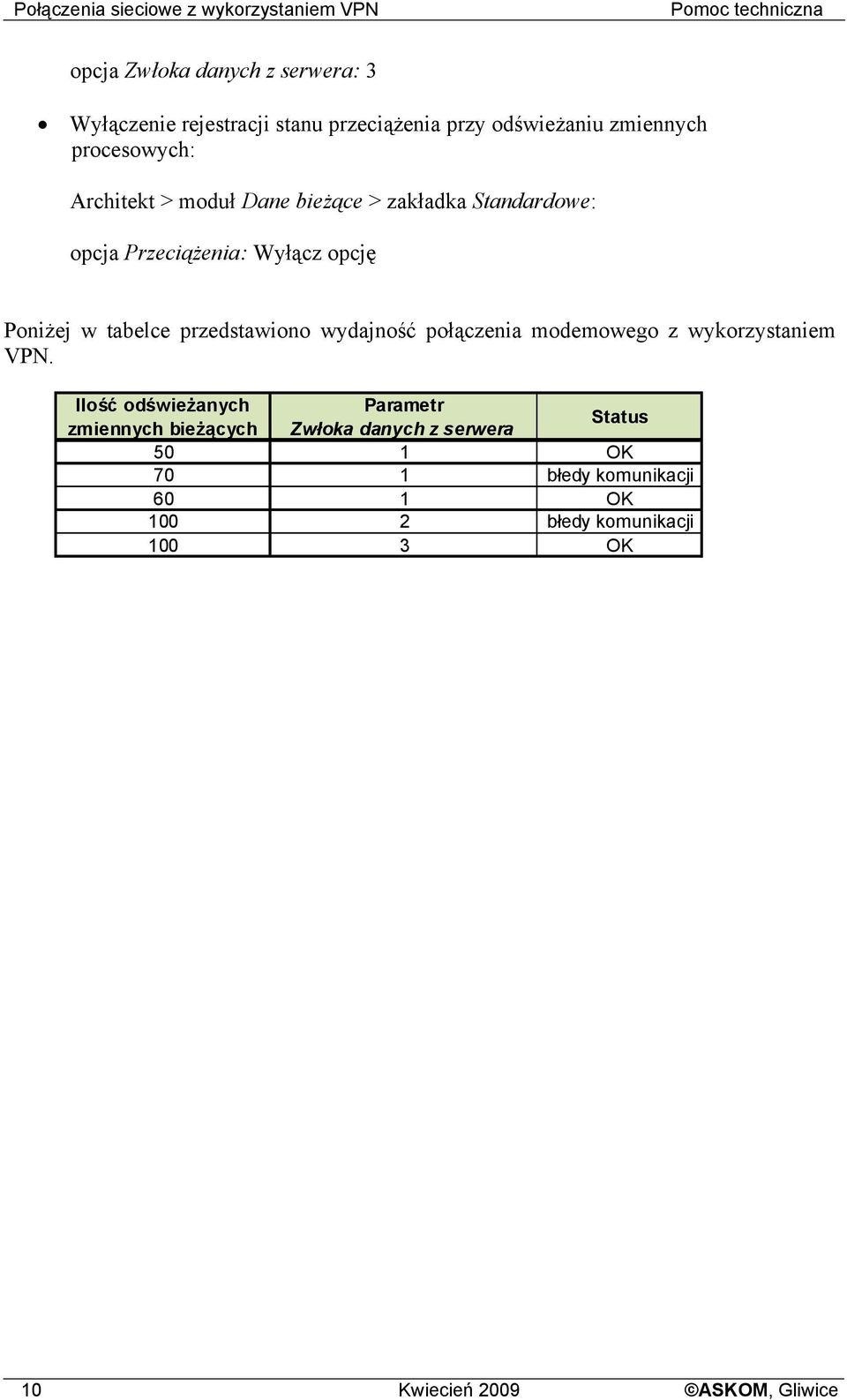 Poniżej w tabelce przedstawiono wydajność połączenia modemowego z wykorzystaniem VPN.