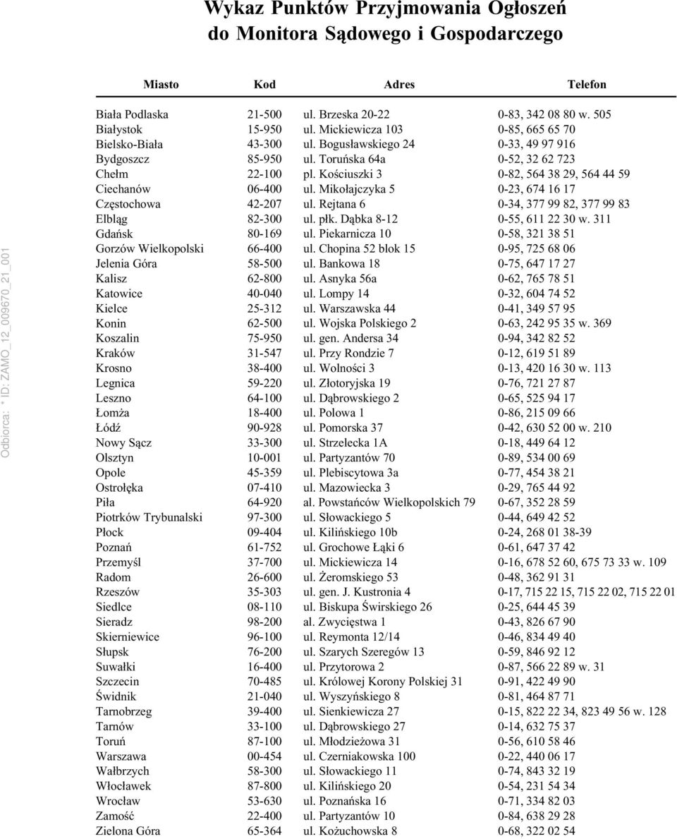 Siedlce Sieradz Skierniewice Słupsk Suwałki Szczecin Świdnik Tarnobrzeg Tarnów Toruń Warszawa Wałbrzych Włocławek Wrocław Zamość Zielona Góra 21-500 15-950 43-300 85-950 22-100 06-400 42-207 82-300