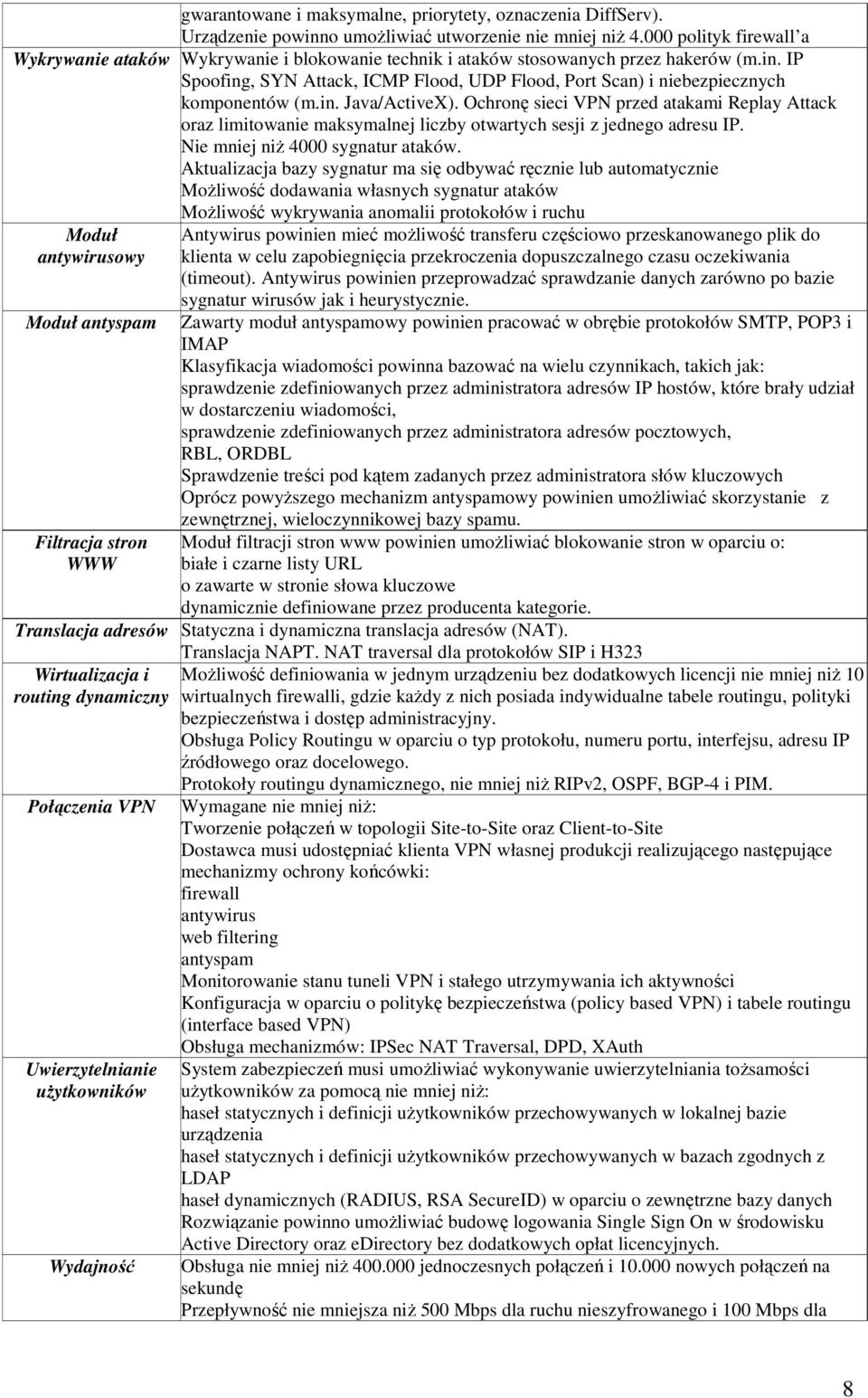 IP Spoofing, SYN Attack, ICMP Flood, UDP Flood, Port Scan) i niebezpiecznych komponentów (m.in. Java/ActiveX).