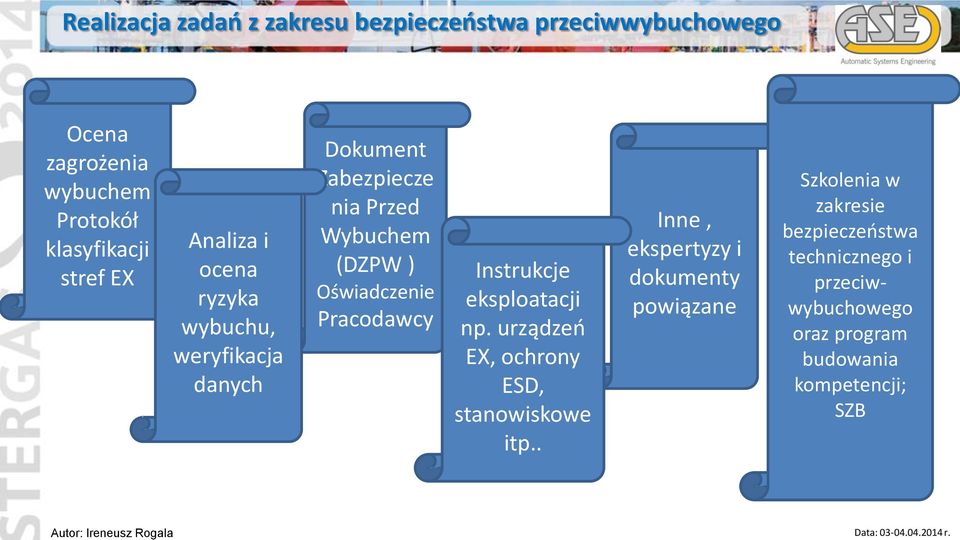 Pracodawcy Instrukcje eksploatacji np. urządzeń EX, ochrony ESD, stanowiskowe itp.