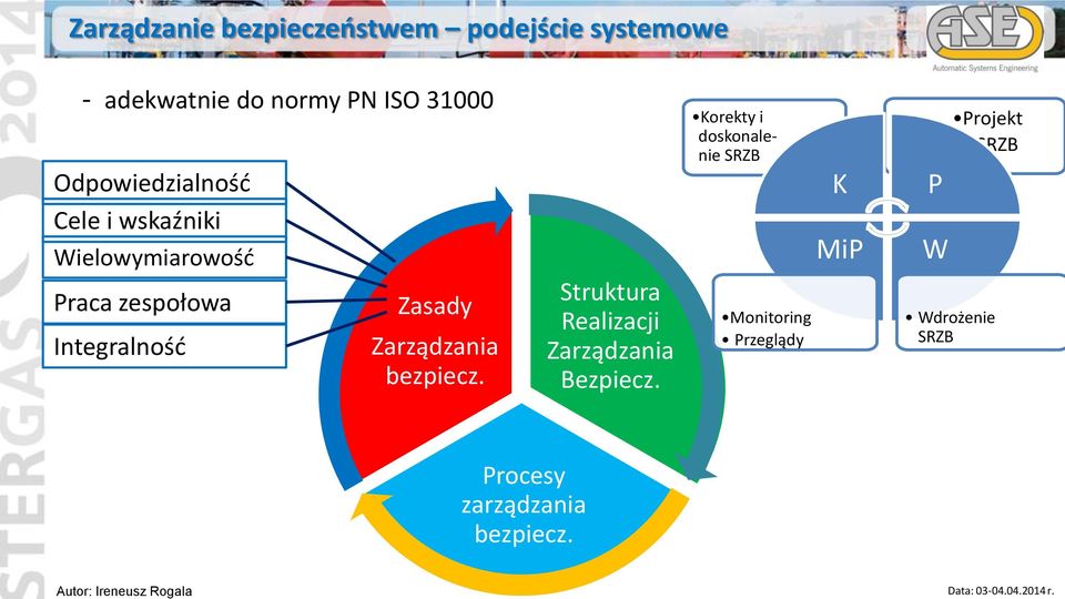 W Projekt SRZB Praca zespołowa Integralność Zasady Zarządzania bezpiecz.