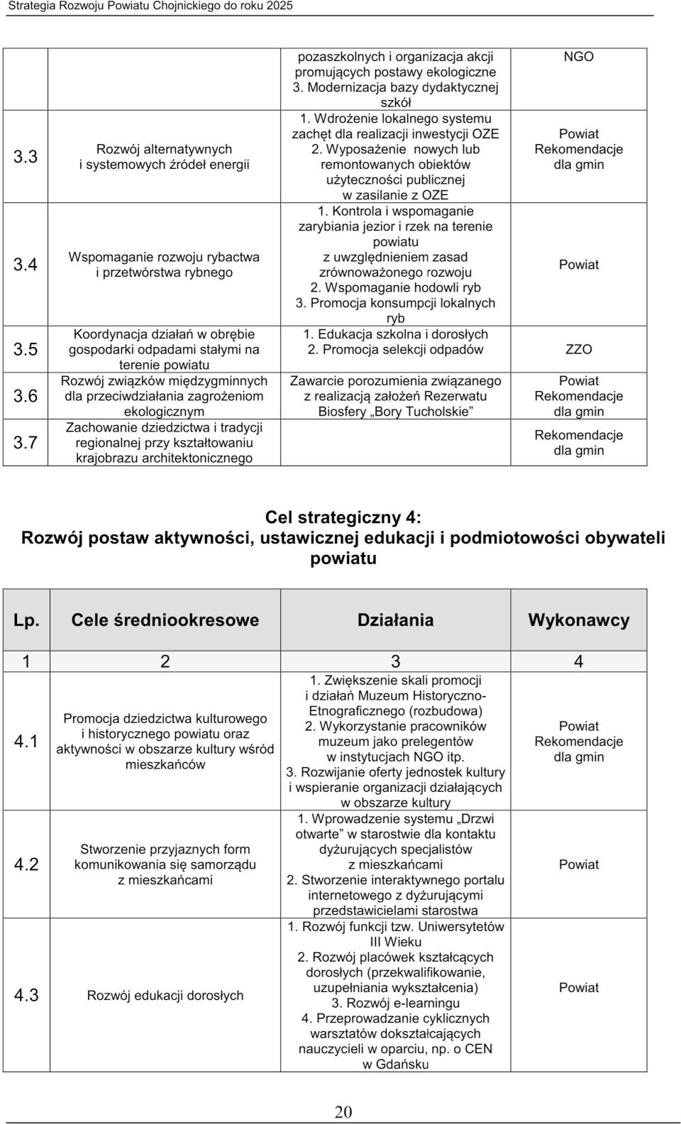 pozaszkolnych I organizacja akcji NGO promujących postawy ekologiczne 3. Modernizacja bazy dydaktycznej szkół 1. Wdrożenie lokalnego systemu zachęt dla realizacji Inwestycji OZE 2.