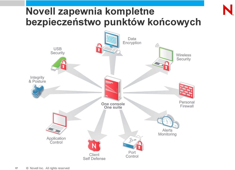 bezpieczeństwo punktów