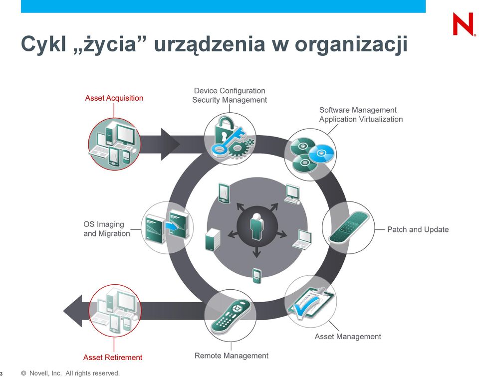 organizacji 3