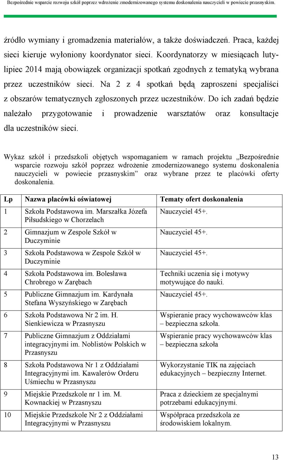 Na 2 z 4 spotkań będą zaproszeni specjaliści z obszarów tematycznych zgłoszonych przez uczestników.