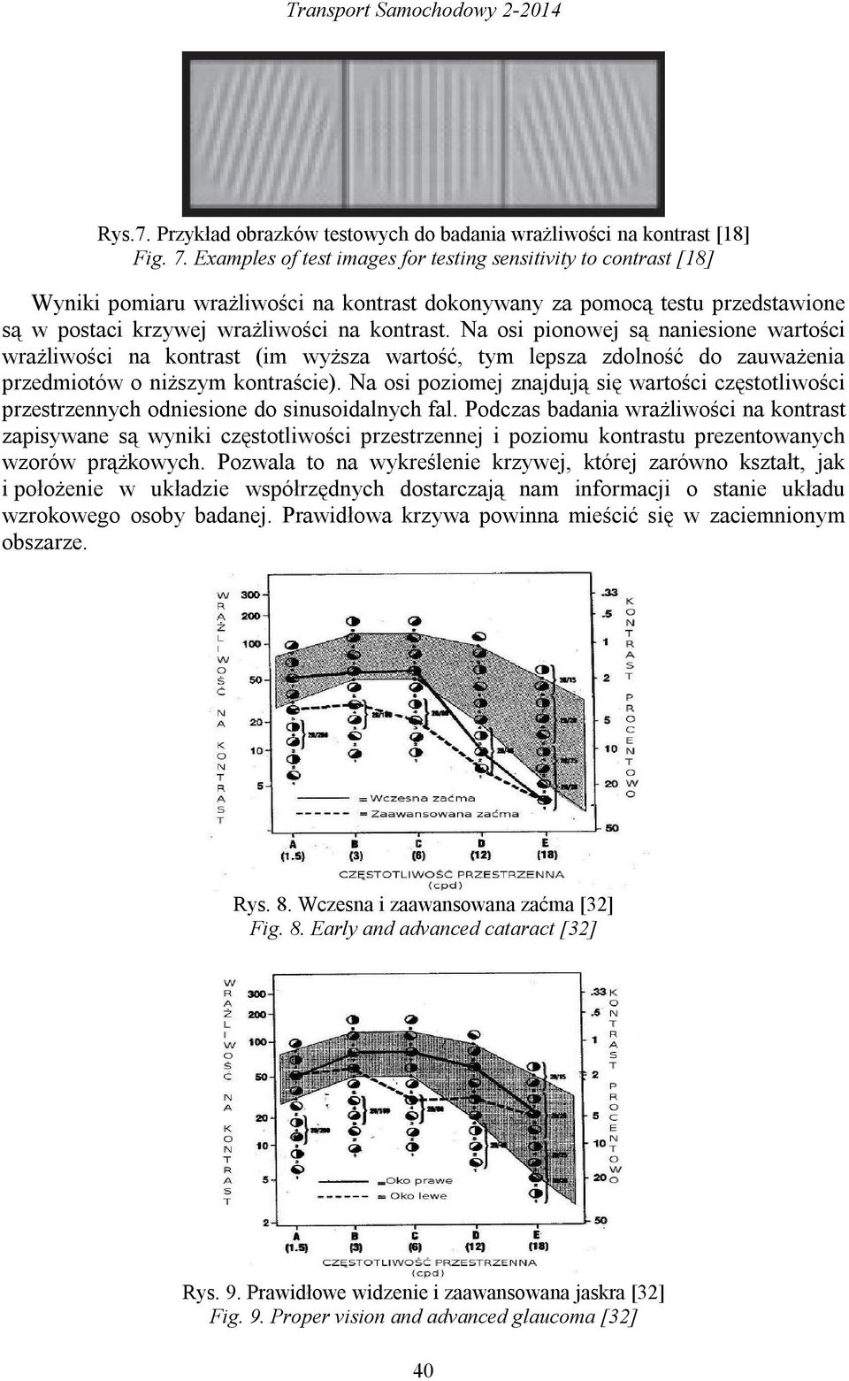 Na osi pionowej są naniesione wartości wrażliwości na kontrast (im wyższa wartość, tym lepsza zdolność do zauważenia przedmiotów o niższym kontraście).