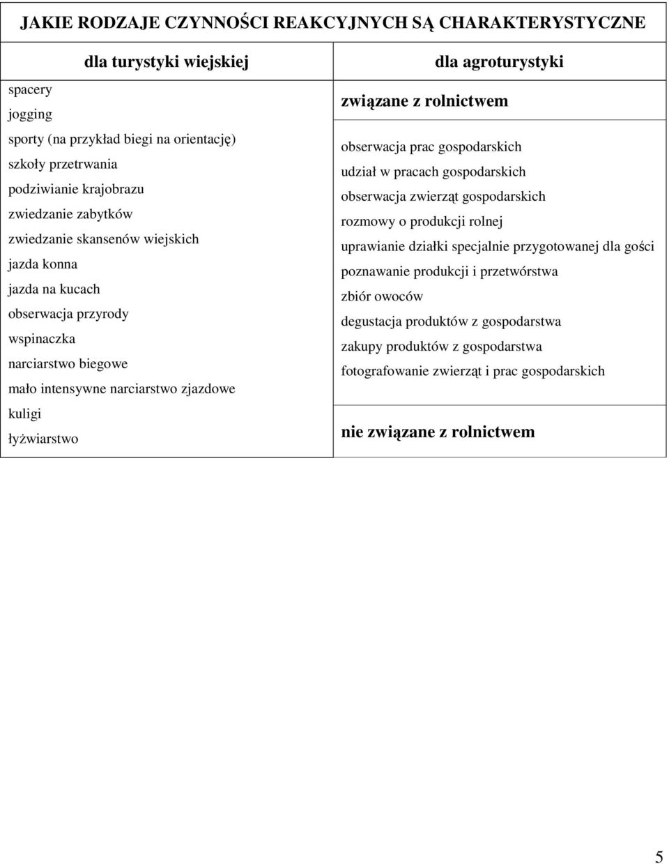 związane z rolnictwem obserwacja prac gospodarskich udział w pracach gospodarskich obserwacja zwierząt gospodarskich rozmowy o produkcji rolnej uprawianie działki specjalnie przygotowanej dla