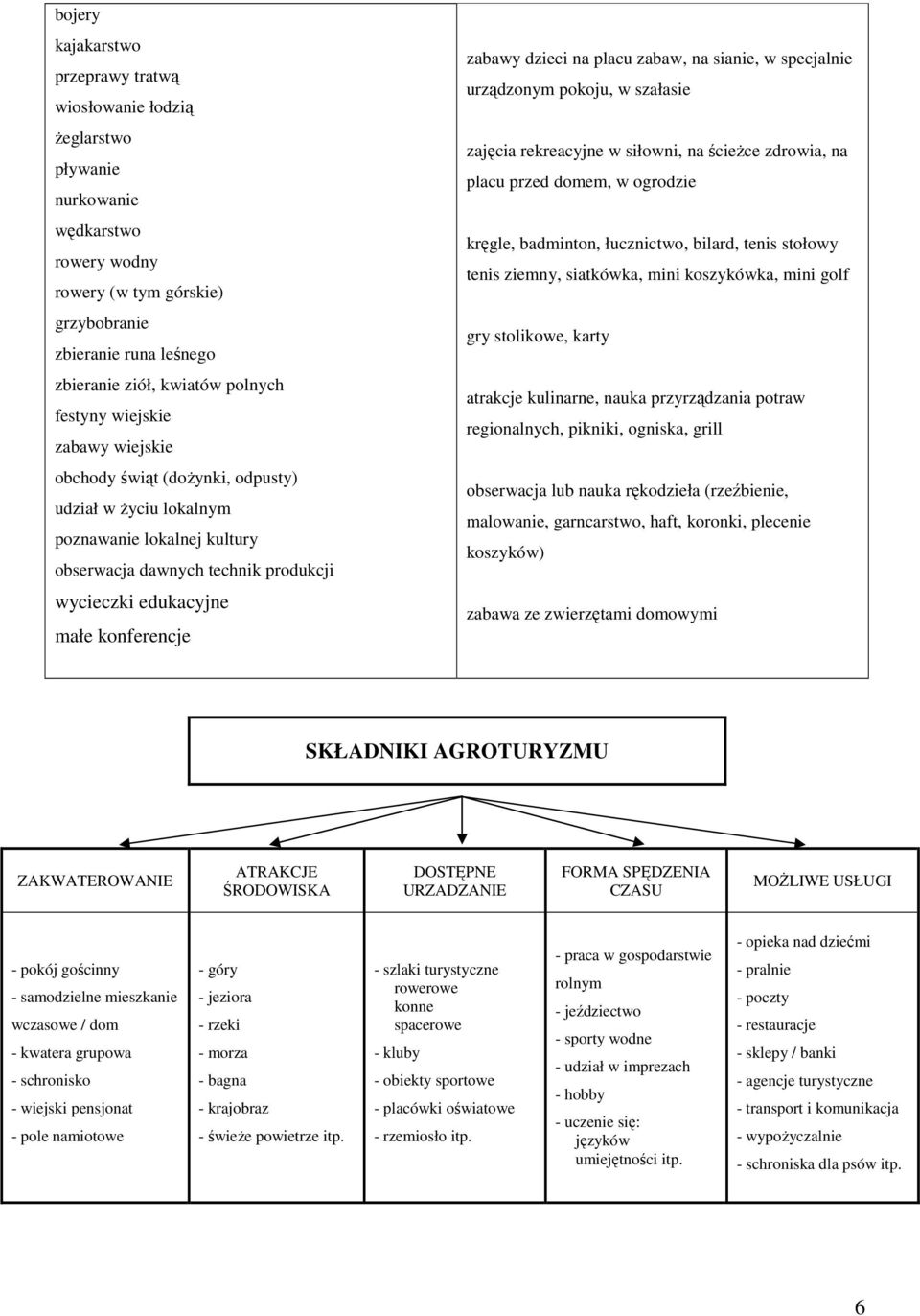 konferencje zabawy dzieci na placu zabaw, na sianie, w specjalnie urządzonym pokoju, w szałasie zajęcia rekreacyjne w siłowni, na ścieŝce zdrowia, na placu przed domem, w ogrodzie kręgle, badminton,