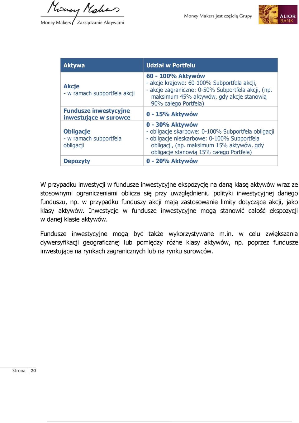 maksimum 45% aktywów, gdy akcje stanowią 90% całego Portfela) 0-15% Aktywów 0-30% Aktywów - obligacje skarbowe: 0-100% Subportfela obligacji - obligacje nieskarbowe: 0-100% Subportfela obligacji, (np.