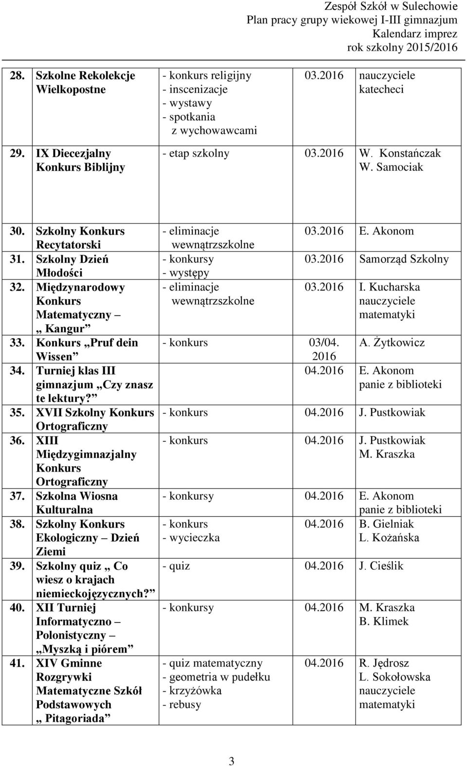 XIII Międzygimnazjalny Ortograficzny 37. Szkolna Wiosna Kulturalna 38. Szkolny Ekologiczny Dzień Ziemi 39. Szkolny quiz Co wiesz o krajach niemieckojęzycznych? 40.