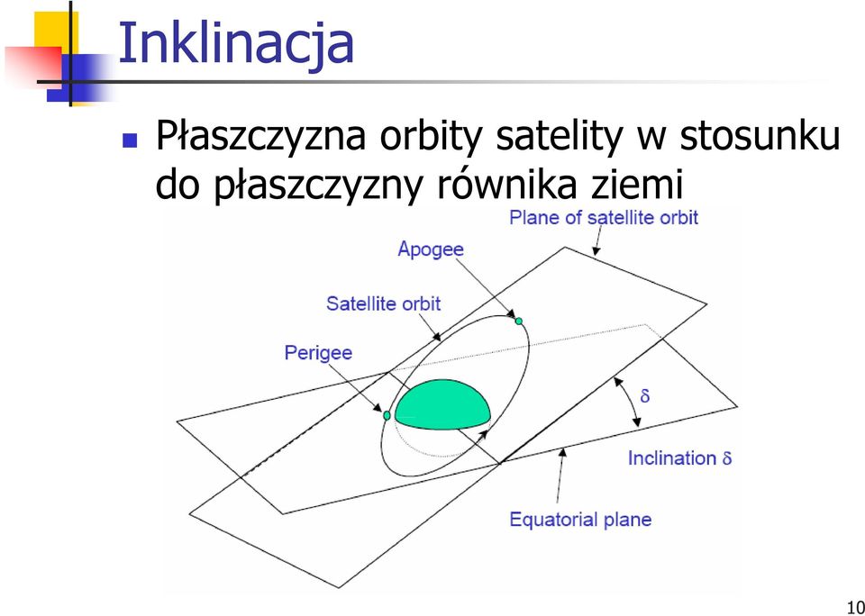 satelity w stosunku