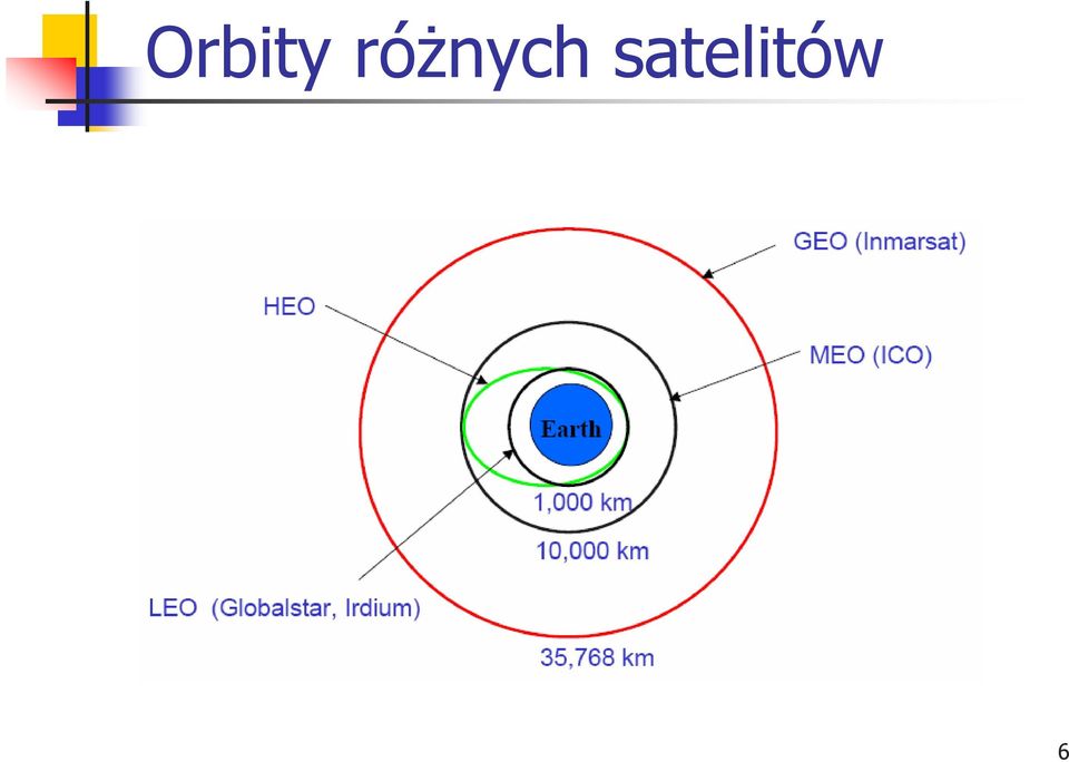 satelitów