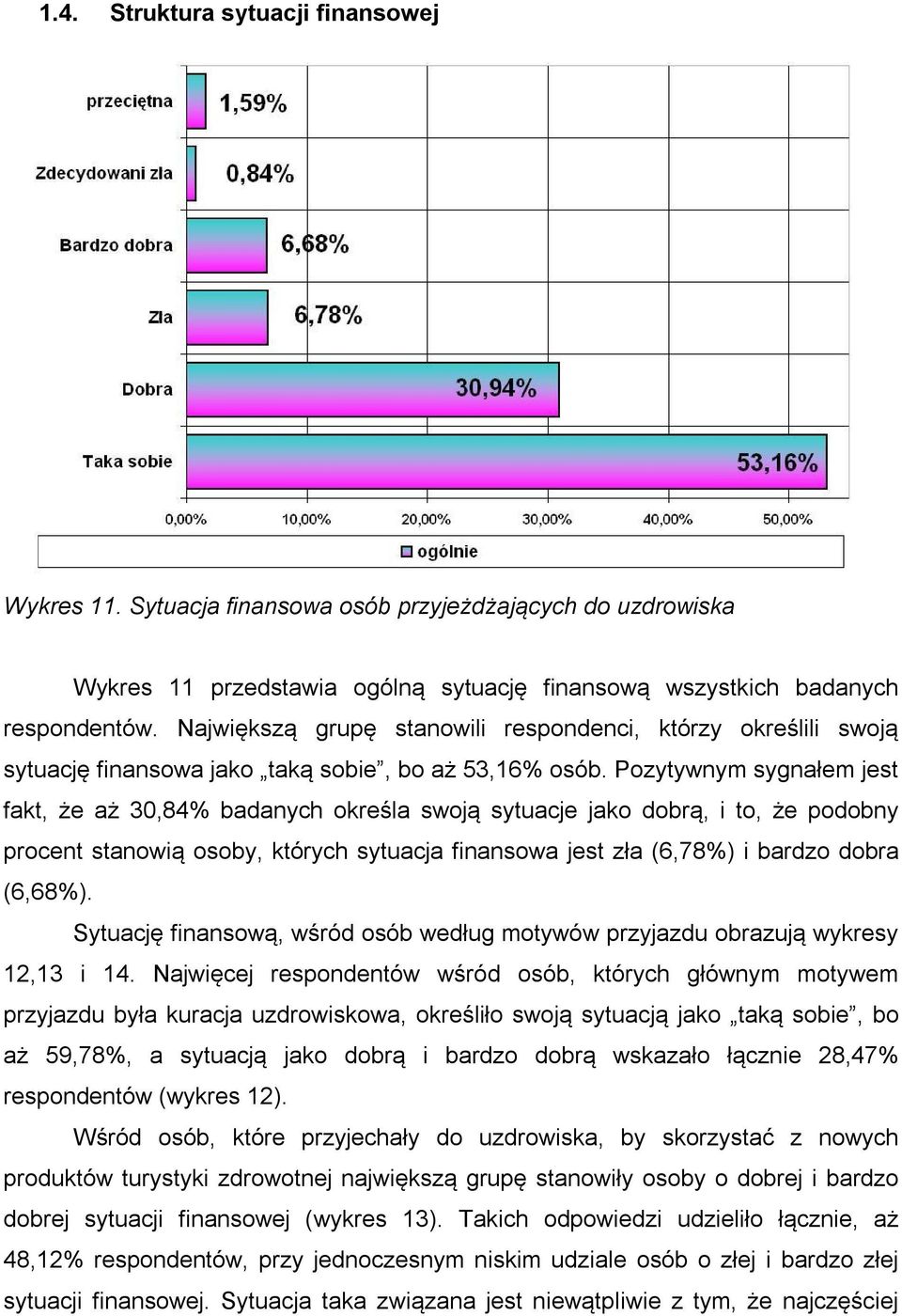 Pozytywnym sygnałem jest fakt, że aż 30,84% badanych określa swoją sytuacje jako dobrą, i to, że podobny procent stanowią osoby, których sytuacja finansowa jest zła (6,78%) i bardzo dobra (6,68%).